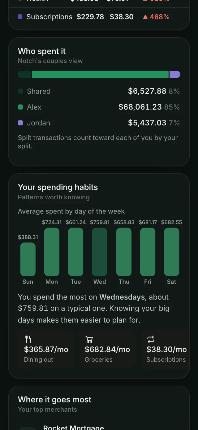 Reports: who spent it