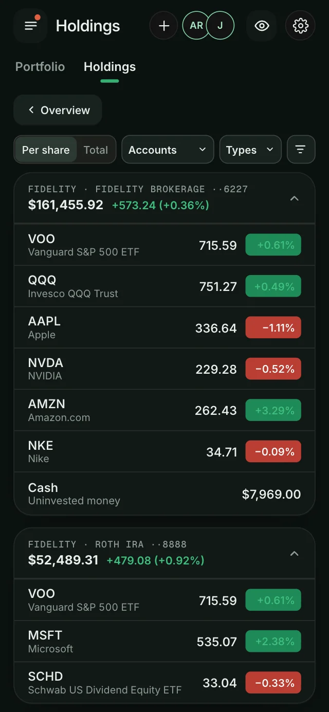 Holdings