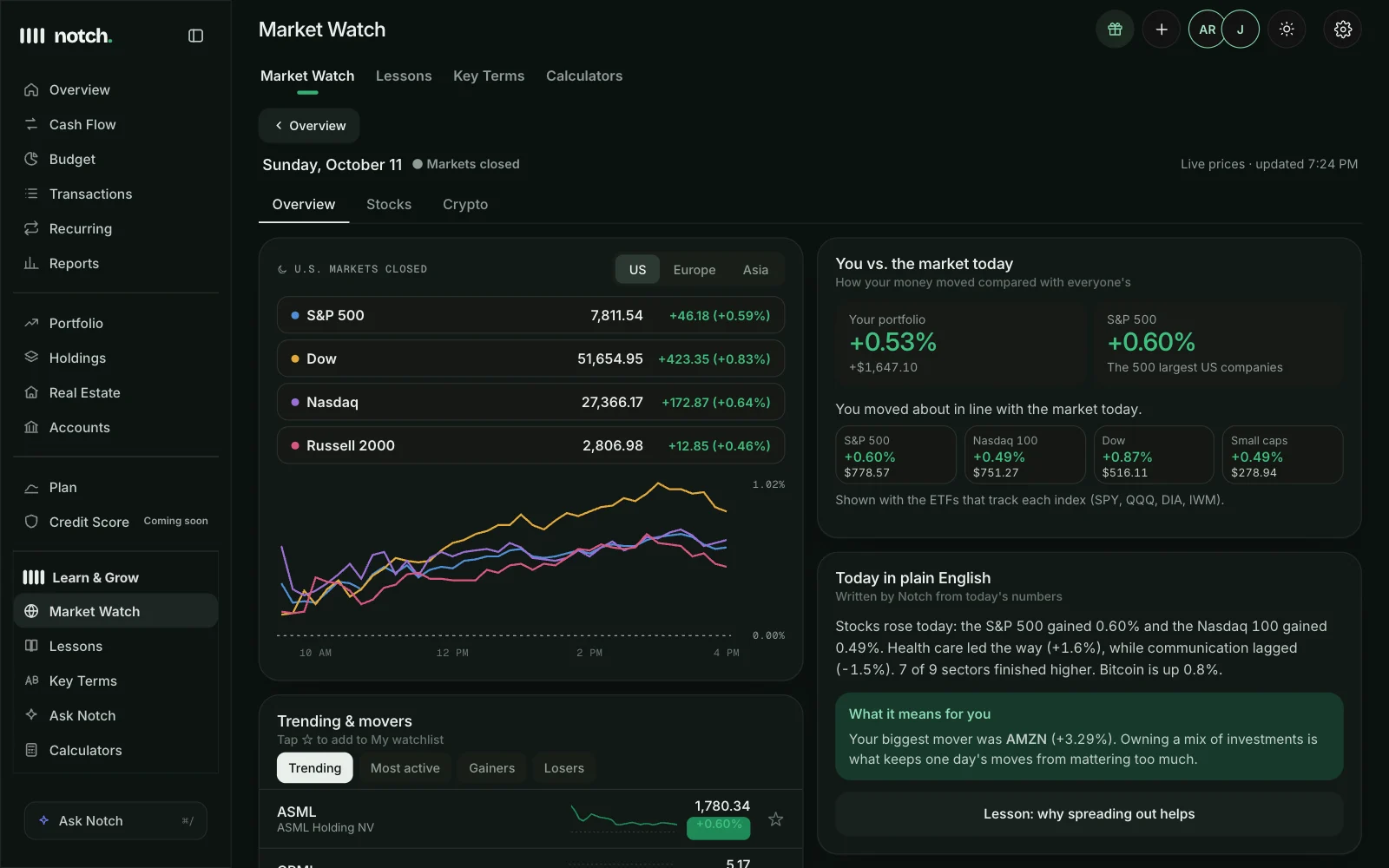 Market watch on the web